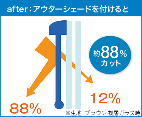 ã¢ã¦ã¿ã¼ã·ã§ã¼ããä»ããã¨
