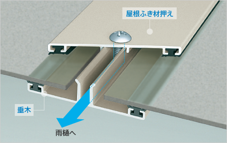 排水経路を確保