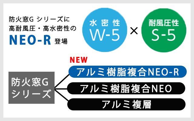 防火窓G シリーズの「アルミ樹脂複合」が「アルミ樹脂複合NEO」にモデルチェンジしました。
