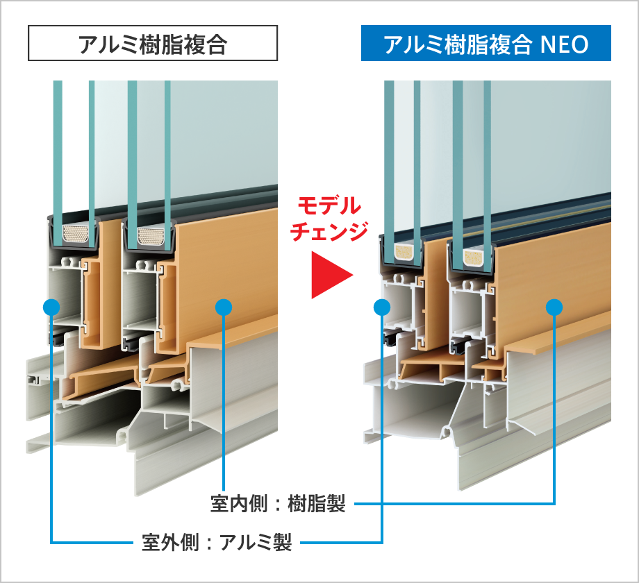 ラインアップ 国土交通大臣認定 防火設備 防火窓 Gシリーズ YKK AP株式会社