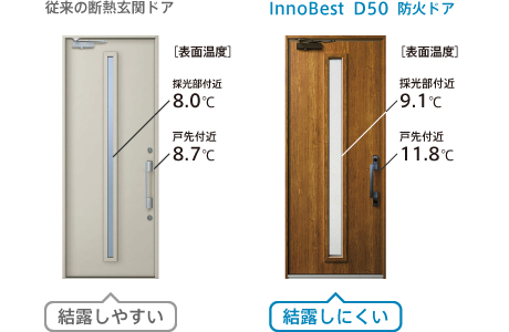 冬のドアの結露比較