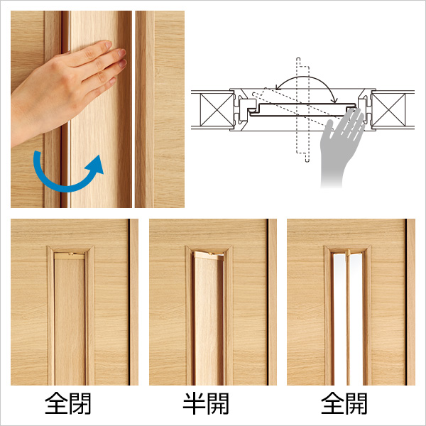 通風量と視線をコントロール