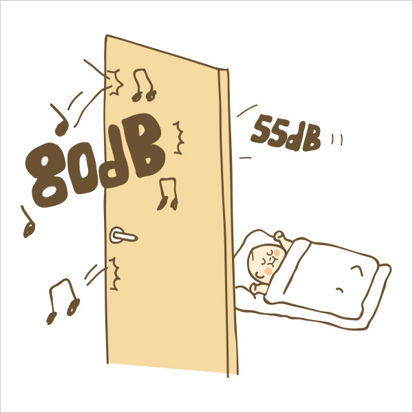 気になる騒音・生活音を軽減