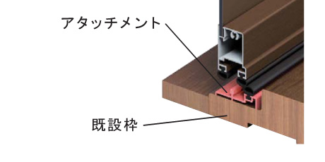 既設枠の上からアタッチメントを取り付けるだけのかんたん施工。