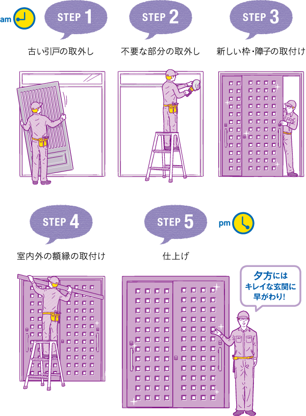 STEP1.古い引戸の取り外し STEP2.不要な部分の取り外し STEP3.新しい枠・障子の取付け STEP4.室内外の額縁の取付け STEP.5仕上げ 夕方にはキレイな玄関に早がわり!