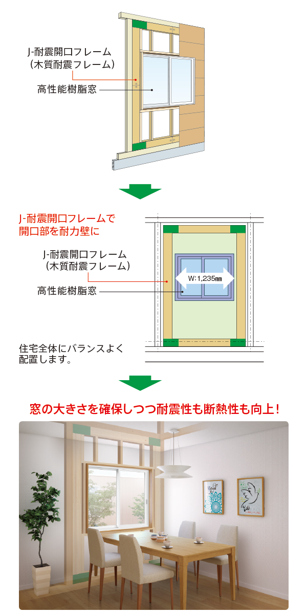 耐震フレーム 窓 Frame フレーム Ykk Ap株式会社 耐震フレーム 窓 Frame フレーム Ykk Ap株式会社