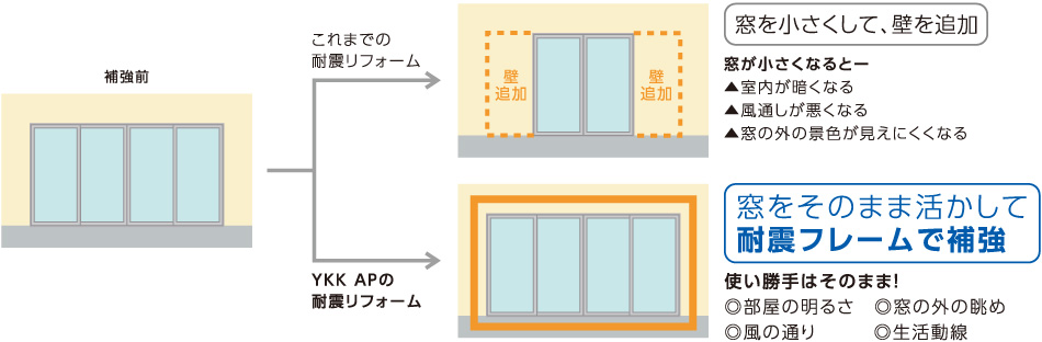 部屋が暗くなった… 風通しが悪くなった… 出入りしにくくなった…
