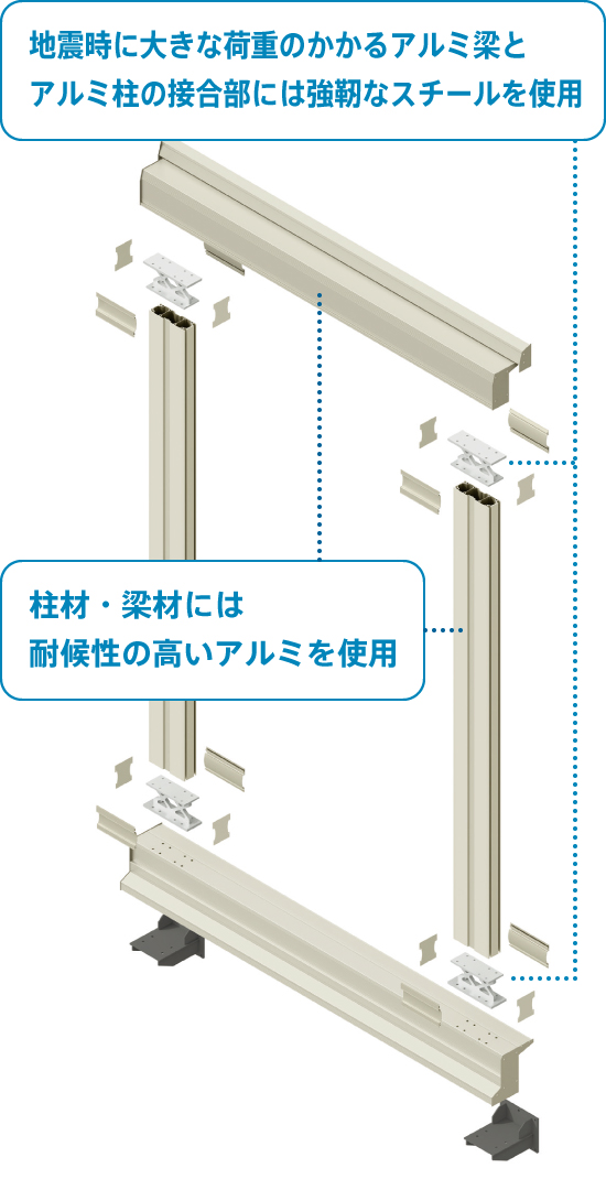 地震時に大きな荷重のかかるアルミ梁とアルミ柱の接合部には強靭なスチールを使用 柱材・梁材には耐候性の高いアルミを使用