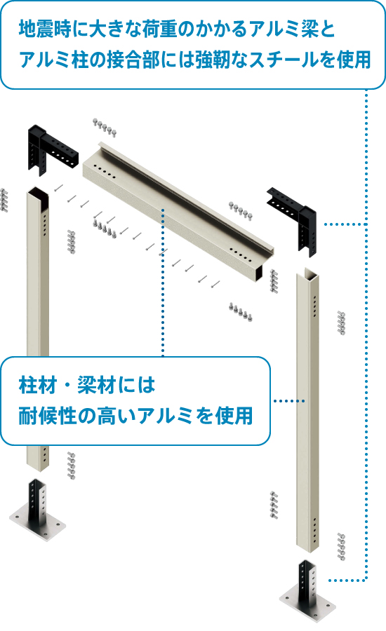地震時に大きな荷重のかかるアルミ梁とアルミ柱の接合部には強靭なスチールを使用 柱材・梁材には耐候性の高いアルミを使用