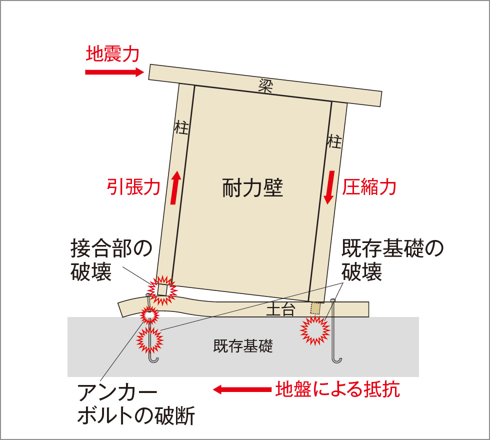 部屋が暗くなった… 風通しが悪くなった… 出入りしにくくなった…