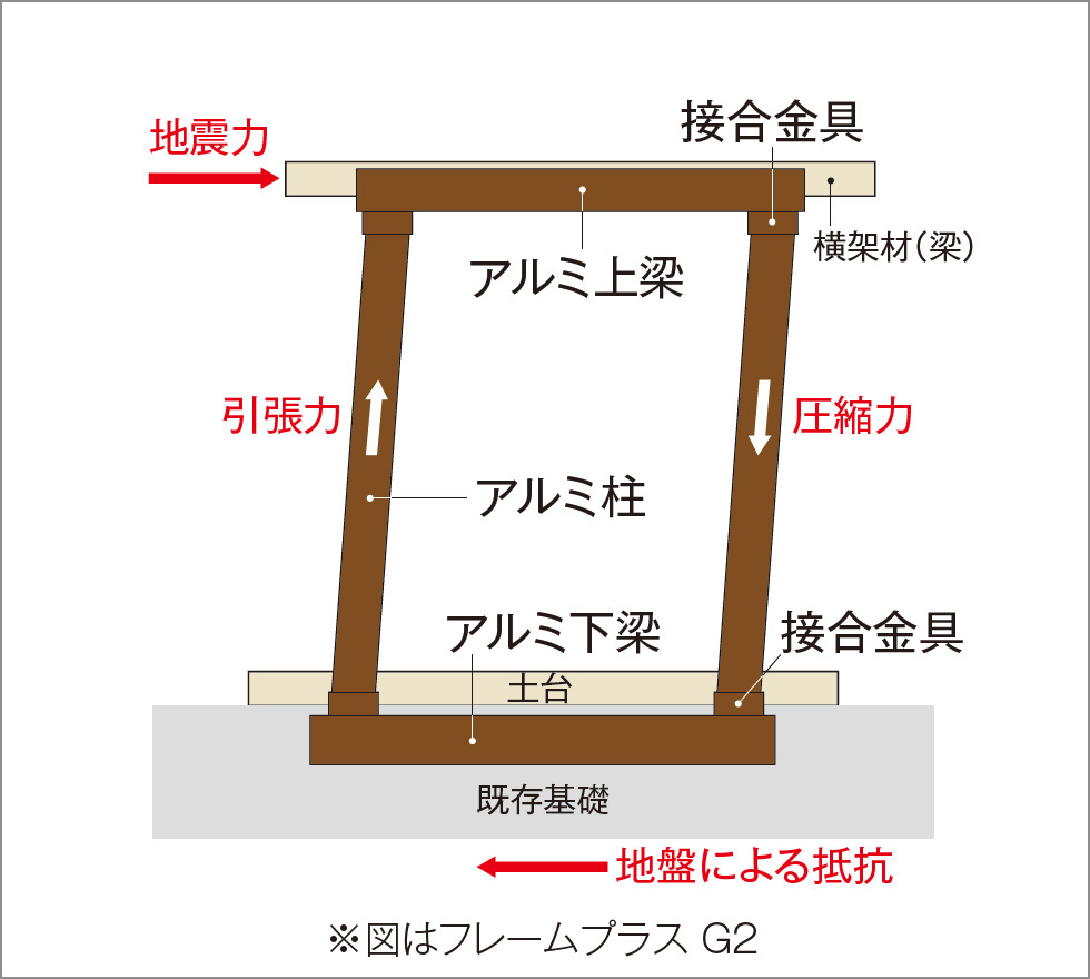眺望・明るさ・風通し、全部そのまま! 幅3,640㎜までの大開口にも対応