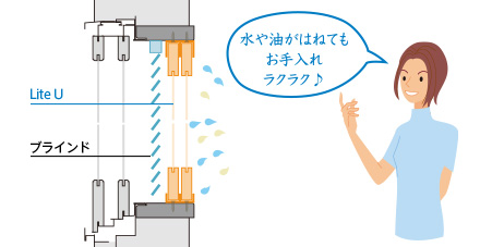 外窓と内窓の間にブラインドを取付ければ、
めんどうなお手入れもラクラク。