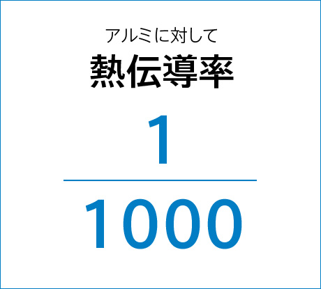 樹脂で断熱