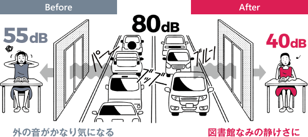 Before: 外の音がかなり気になるAfter:図書館なみの静けさに
