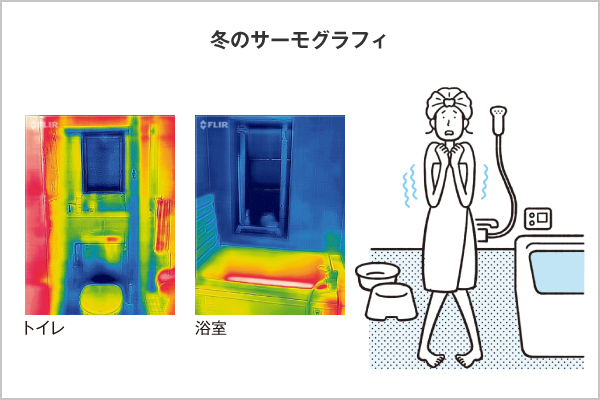 冬のサーモグラフィ
