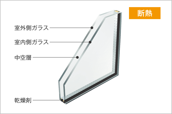 高断熱、防露
