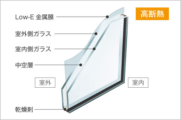 高断熱、防露、UV対策