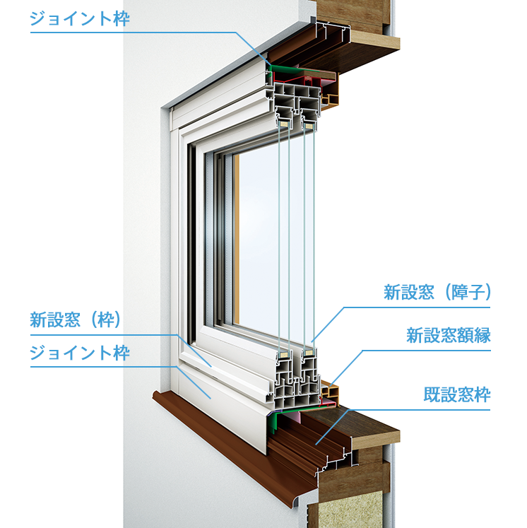 ウインドキャッチ連窓の手配方法（ビジネスのお客様向け） かんたんマドリモ 断熱窓 YKK AP株式会社