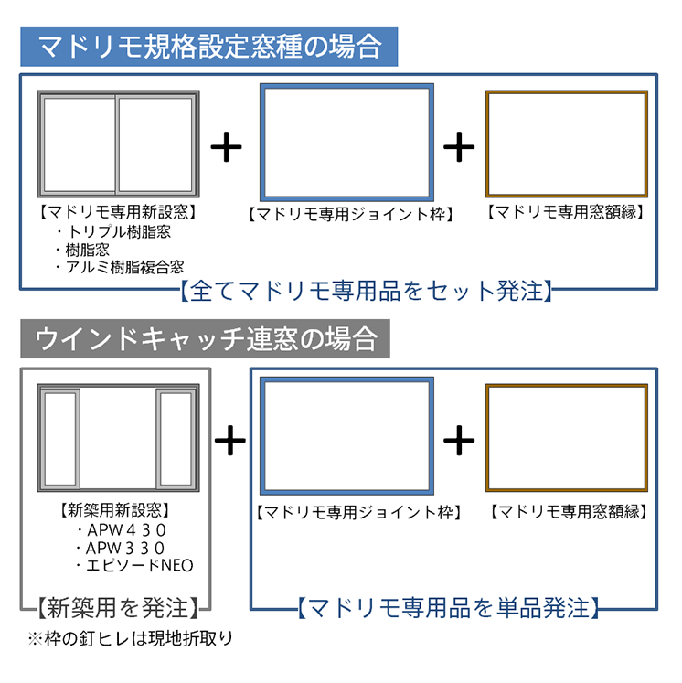 ウインドキャッチ連窓の手配方法（ビジネスのお客様向け） かんたんマドリモ 断熱窓 YKK AP株式会社