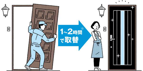 1~2時間※で取替