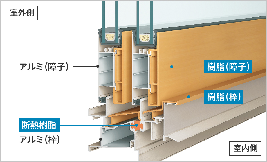 送料無料/即納】 ノースウエストYKKAP窓サッシ 取替用フレミング複層ガラス障子 2枚建 外付型