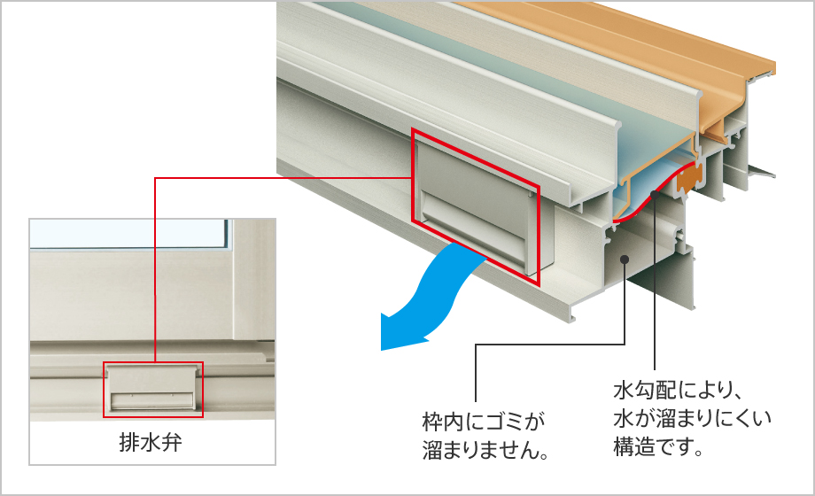 基本性能 アルミ樹脂複合窓 エピソード / エピソード Type S YKK AP株式会社