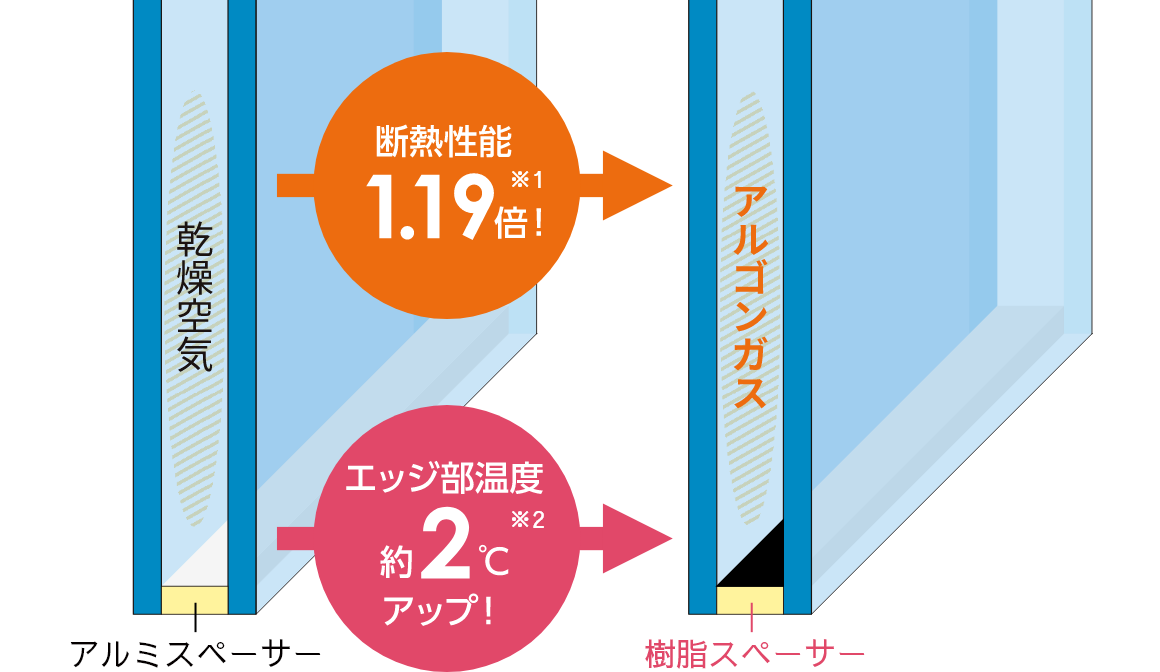 商品特長 快適性 アルミ樹脂複合窓 エピソードⅡ NEOB YKK AP株式会社