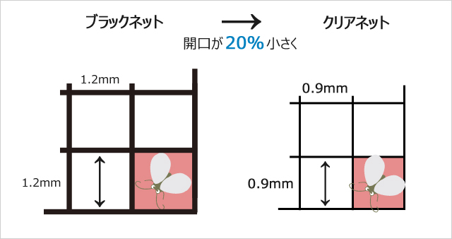 20%小さく!