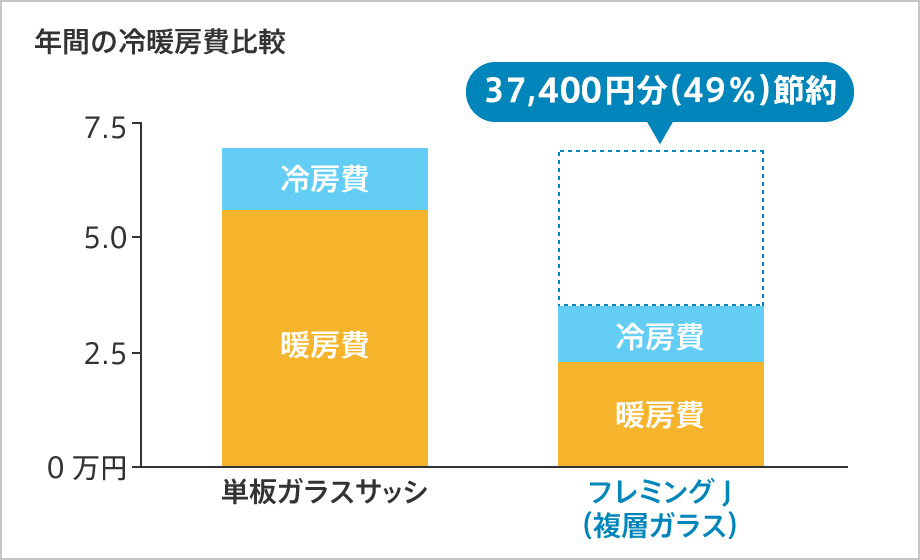 基本性能 樹脂アングル窓 フレミング J Ykk Ap株式会社 基本性能 樹脂アングル窓 フレミング J Ykk Ap株式会社