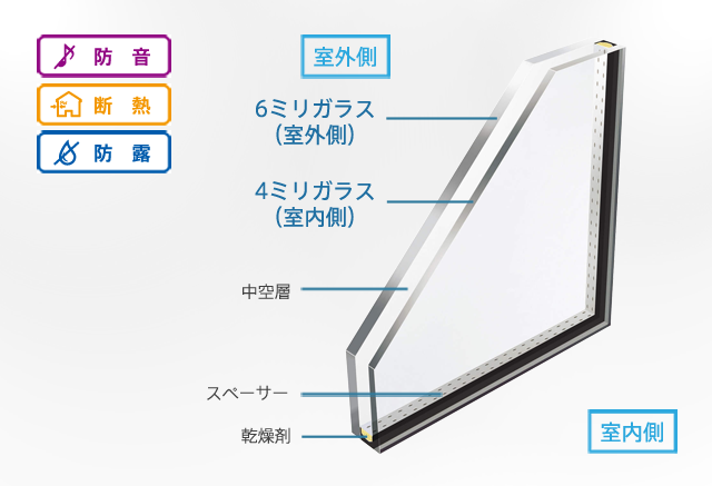 追加機能 異厚複層ガラス Ykk Ap株式会社 追加機能 異厚複層ガラス Ykk Ap株式会社