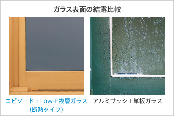 基本商品 Low E複層ガラス 断熱タイプ Ykk Ap株式会社