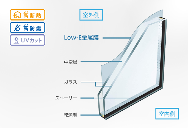 基本商品 Low E複層ガラス 断熱タイプ Ykk Ap株式会社