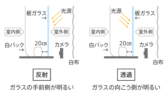 ガラスの見え方 撮影条件
