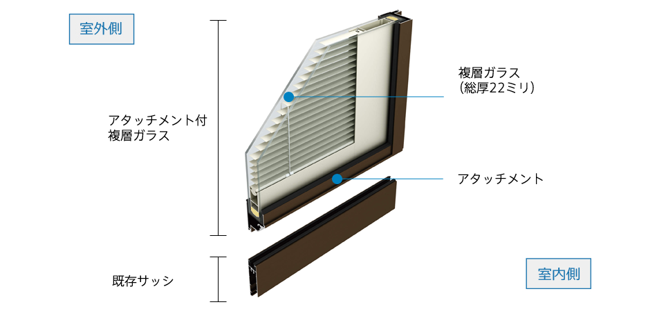 ブラインド入複層ガラス 後付型