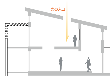 建築基準法で認められる採光効果