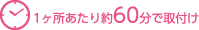 1ヶ所あたり約60分で取付け