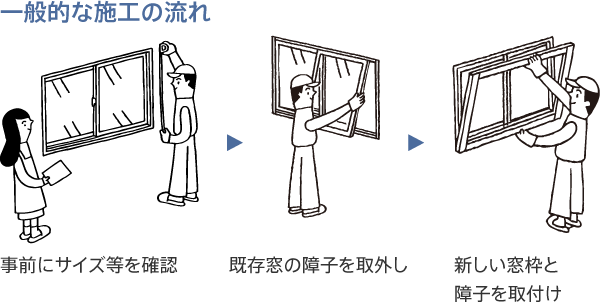 一般的な施工の流れ