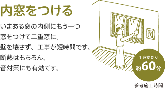 内窓をつける いまある窓の内側にもう一つ窓をつけて二重窓に。壁を壊さず、工事が短時間です。断熱はもちろん、音対策にも有効です。