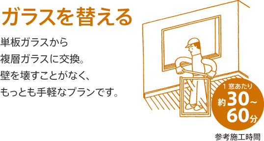 ガラスを替える 単板ガラスから複層ガラスに交換。壁を壊すことがなく、もっとも手軽なプランです。