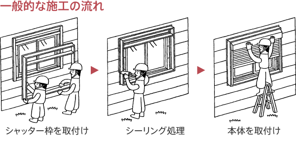 一般的な施工の流れ