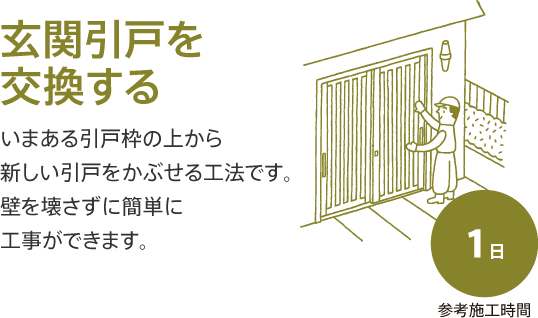 玄関引戸を交換する いまある引戸枠の上から新しい引戸をかぶせる工法です。壁を壊さずに簡単に工事ができます。