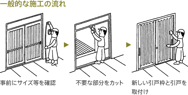 一般的な施工の流れ