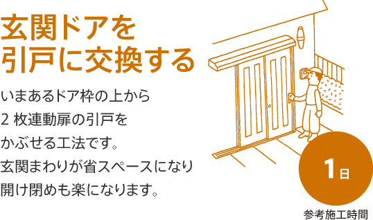 玄関ドアを引戸に交換する いまあるドア枠の上から2枚連動扉の引戸をかぶせる工法です。玄関まわりが省スペースになり開け閉めも楽になります。