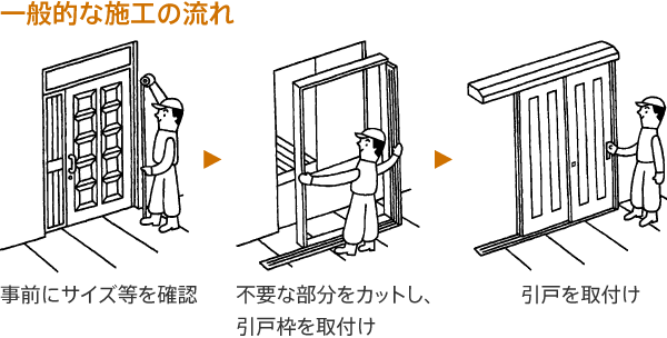 一般的な施工の流れ