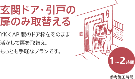 玄関ドア・引戸の扉のみ取替える YKK AP製のドア枠をそのまま活かして扉を取替え。もっとも手軽なプランです。