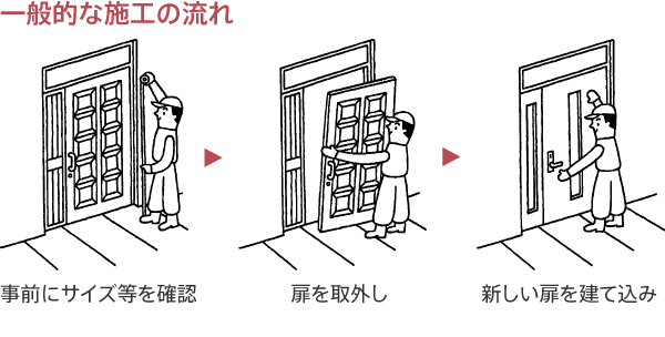 一般的な施工の流れ