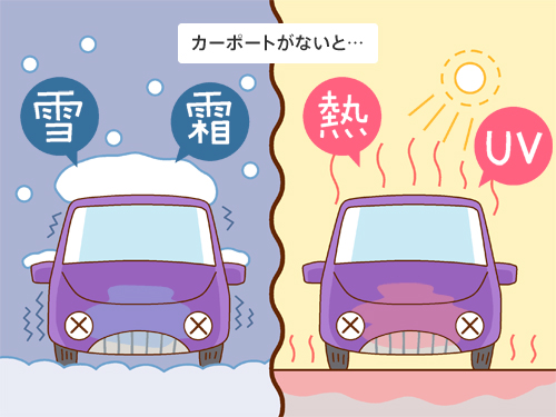 車を風雨や積雪から守りたい Ykk Ap株式会社 車を風雨や積雪から守りたい Ykk Ap株式会社