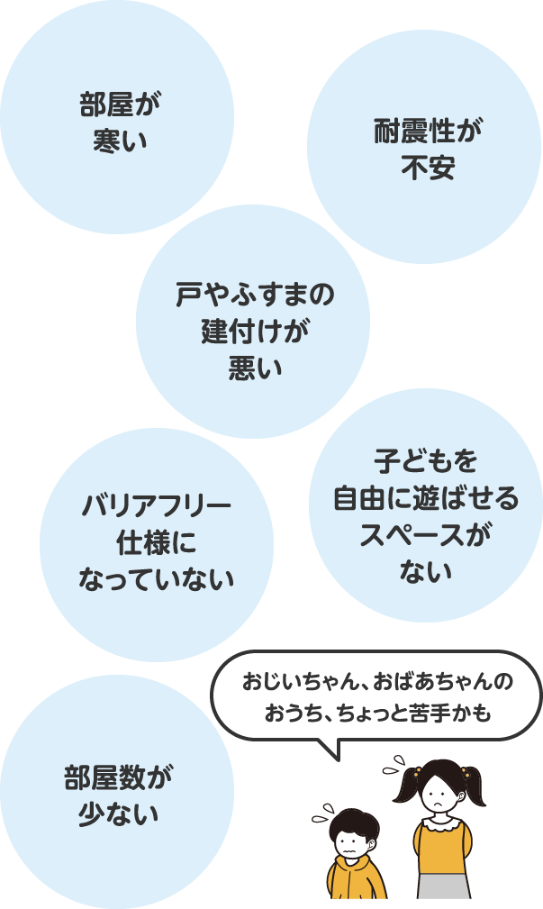 部屋が寒い。戸やふすまの建て付けが悪い。耐震性が不安。部屋数が少ない。バリアフリー仕様になっていない。子どもを自由に遊ばせるスペースがない。おじいちゃん、おばあちゃんのおうち、ちょっと苦手かも