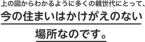 左の図からわかるように多くの親世代にとって、今の住まいはかけがえのない場所なのです。