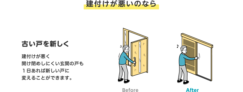 建付けが悪いのなら古い戸を新しく　建付けが悪く開け閉めしにくい玄関の戸も１日あれば新しい戸に変えることができます。